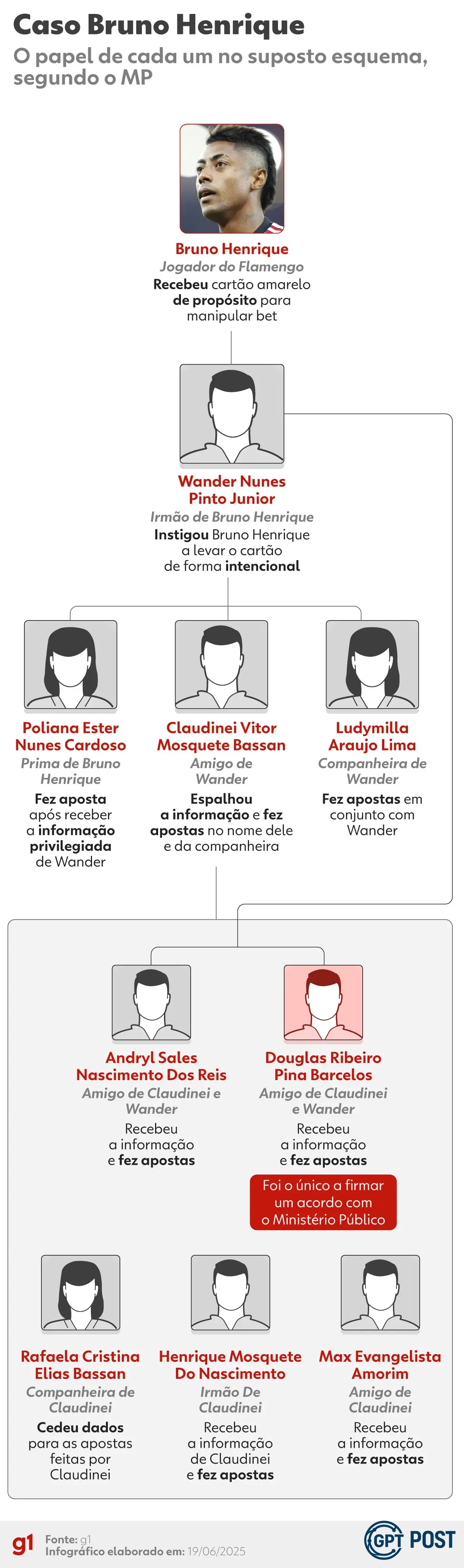 Imagem principal da notícia: Caso Bruno Henrique: A Fraude que Sacudiu o Mundo do Futebol